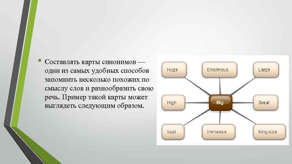  • Составлять карты синонимов — один из самых удобных способов запомнить несколько похожих