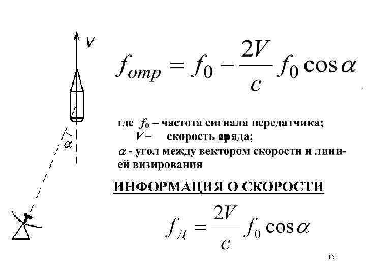 ИНФОРМАЦИЯ О СКОРОСТИ 15 