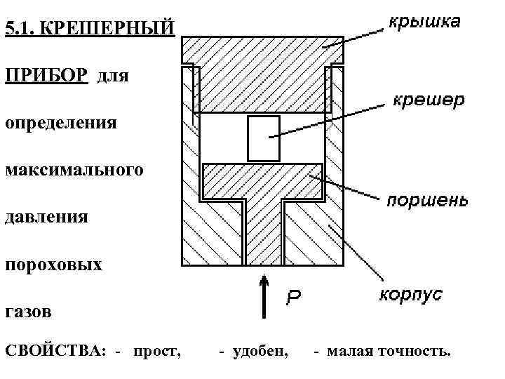 5. 1. КРЕШЕРНЫЙ ПРИБОР для определения максимального давления пороховых газов СВОЙСТВА: - прост, -