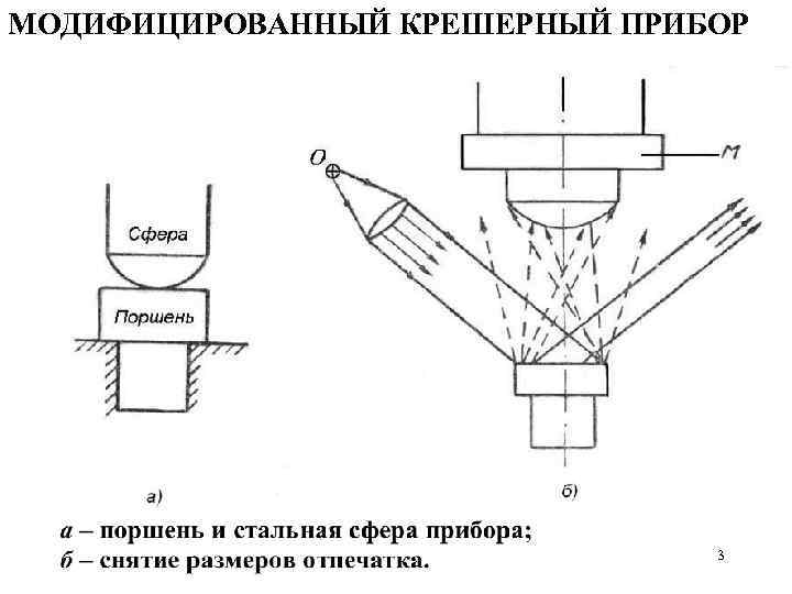 МОДИФИЦИРОВАННЫЙ КРЕШЕРНЫЙ ПРИБОР 3 
