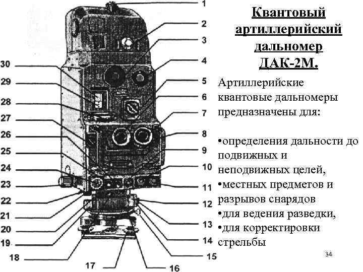Квантовый артиллерийский дальномер ДАК-2 М. Артиллерийские квантовые дальномеры предназначены для: • определения дальности до