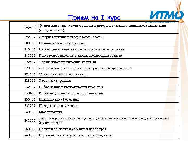 Прием на I курс 200401 Оптические и оптико-электронные приборы и системы специального назначения (специальность)