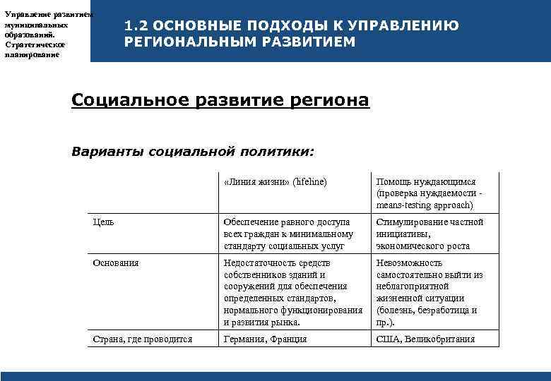 Управление развитием муниципальных образований. Стратегическое планирование 1. 2 ОСНОВНЫЕ ПОДХОДЫ К УПРАВЛЕНИЮ РЕГИОНАЛЬНЫМ РАЗВИТИЕМ