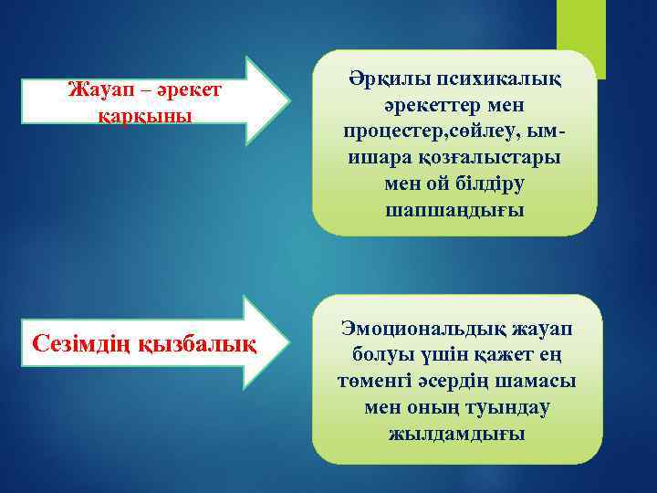 Жауап – әрекет қарқыны Сезімдің қызбалық Әрқилы психикалық әрекеттер мен процестер, сөйлеу, ымишара қозғалыстары