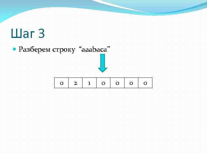 Шаг 3 Разберем строку “aaabaca” 0 2 1 0 0 