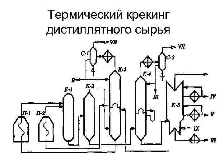 Термический крекинг дистиллятного сырья 