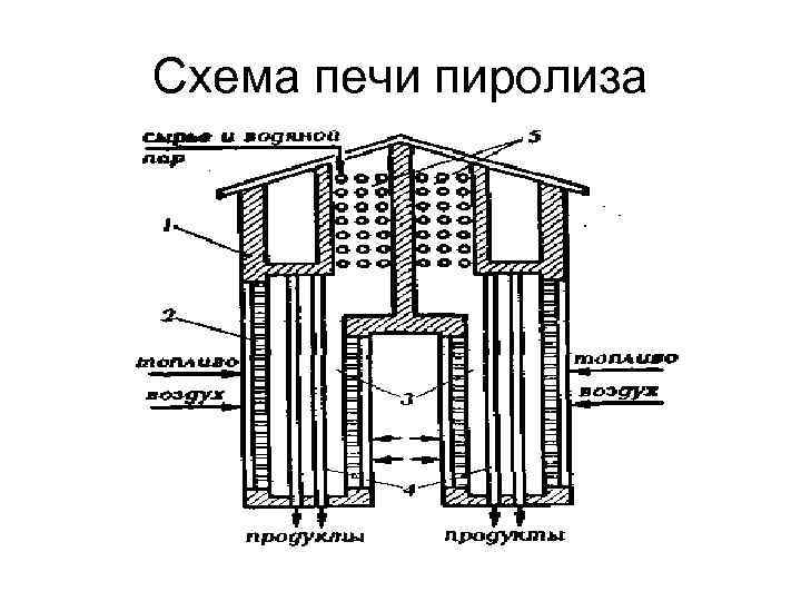 Схема печи пиролиза 