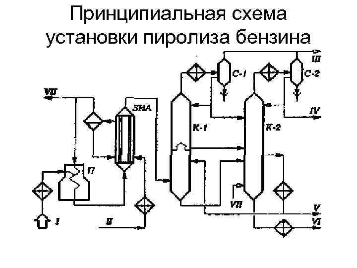 Принципиальная схема установки пиролиза бензина 