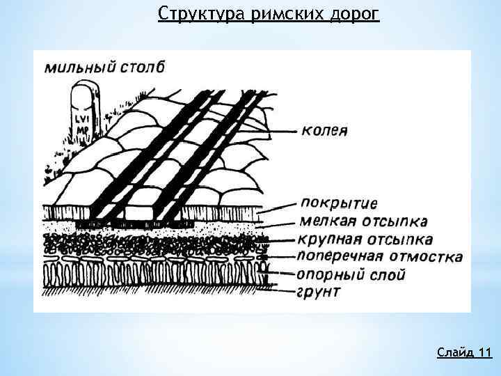 Римские дороги презентация