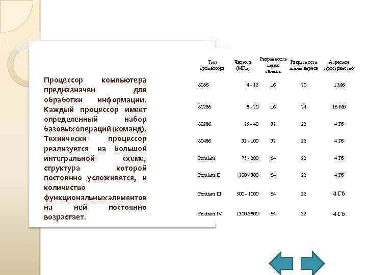 Тип процессора Процессор компьютера предназначен для обработки информации. Каждый процессор имеет определенный набор базовых