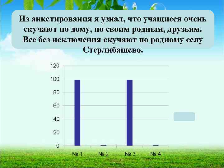 Из анкетирования я узнал, что учащиеся очень скучают по дому, по своим родным, друзьям.