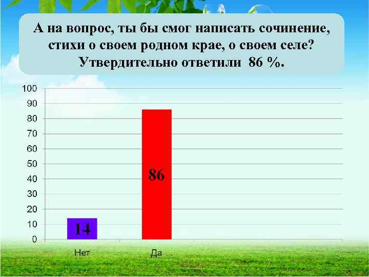 А на вопрос, ты бы смог написать сочинение, стихи о своем родном крае, о