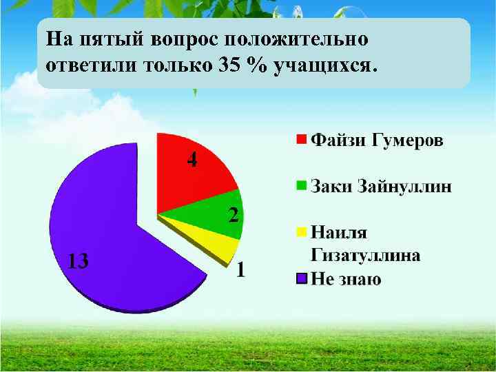 Ответить положительно