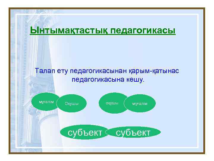 Ынтымақтастық педагогикасы Талап ету педагогикасынан қарым-қатынас педагогикасына көшу. мұғалім оқушы Оқушы оқушы субъект мұғалім