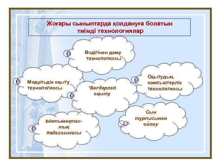 Модульдік оқыту технологиясы презентация