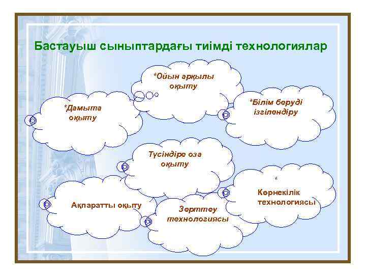 Модульдік оқыту технологиясы презентация