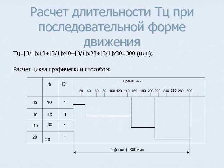 Калькулятор цикла