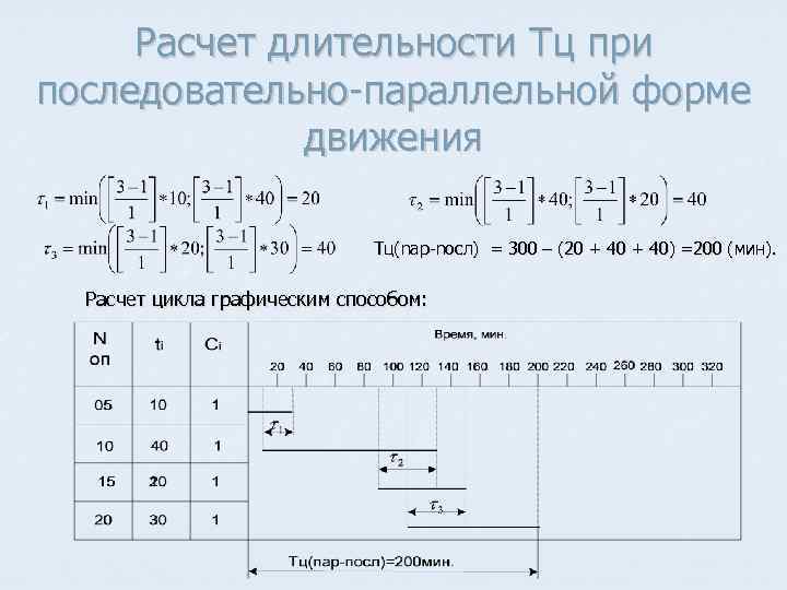 Последовательное движение. Длительность производственного цикла параллельно последовательно. Длительность производственного цикла при последовательном движении. При последовательно-параллельном движении. Длительность цикла при параллельном движении.