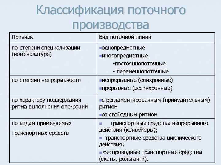 Производитель признаки