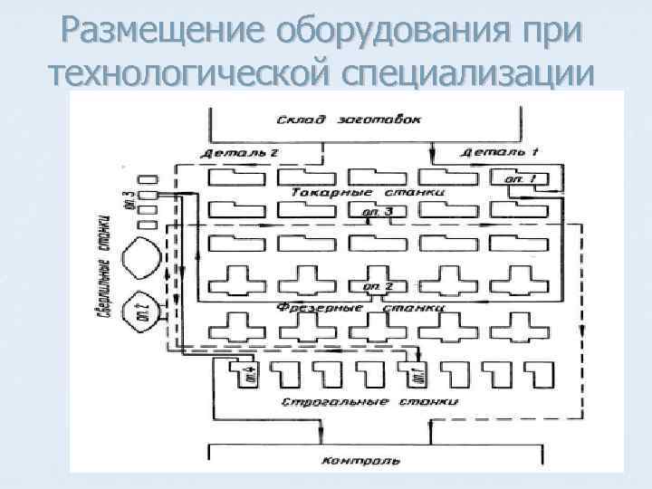 Поточная схема это - 85 фото