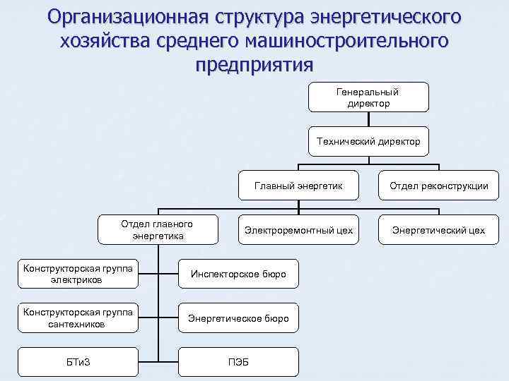 Технологическая схема машиностроительного производства