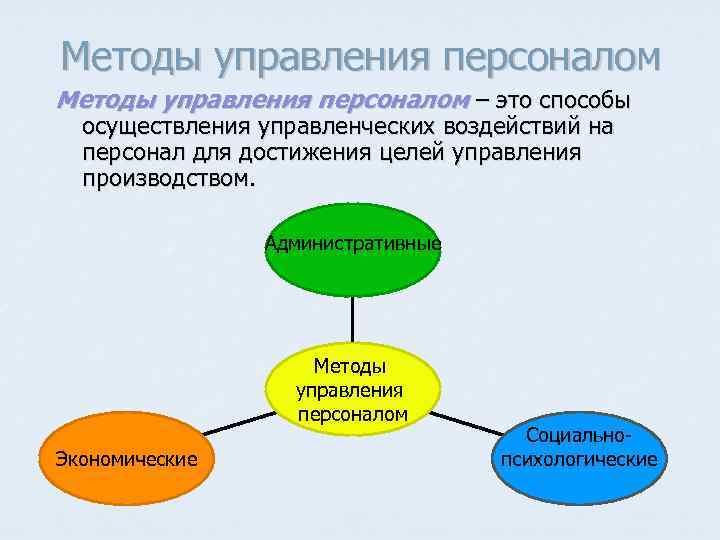 Методы управления персоналом – это способы осуществления управленческих воздействий на персонал для достижения целей