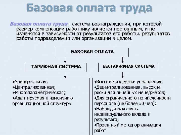 Базовая оплата труда - система вознаграждения, при которой размер компенсации работнику является постоянным, и