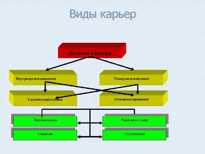 Виды карьер 