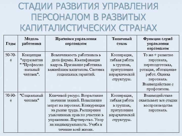 Признаки работника