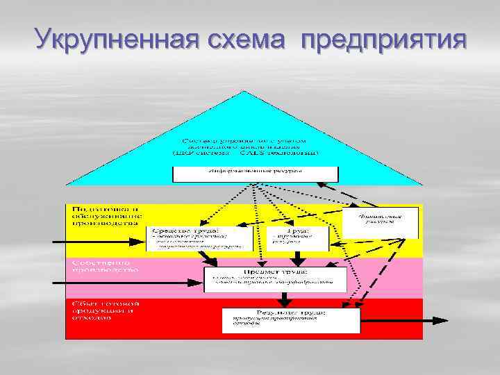 Укрупненная схема предприятия 