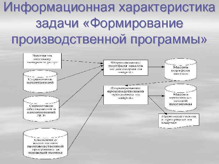 Основные характеристики задач