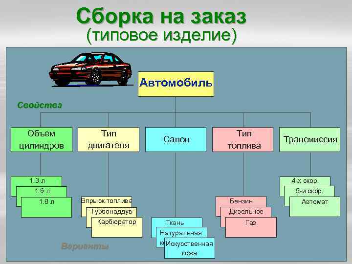 План сборки изделия