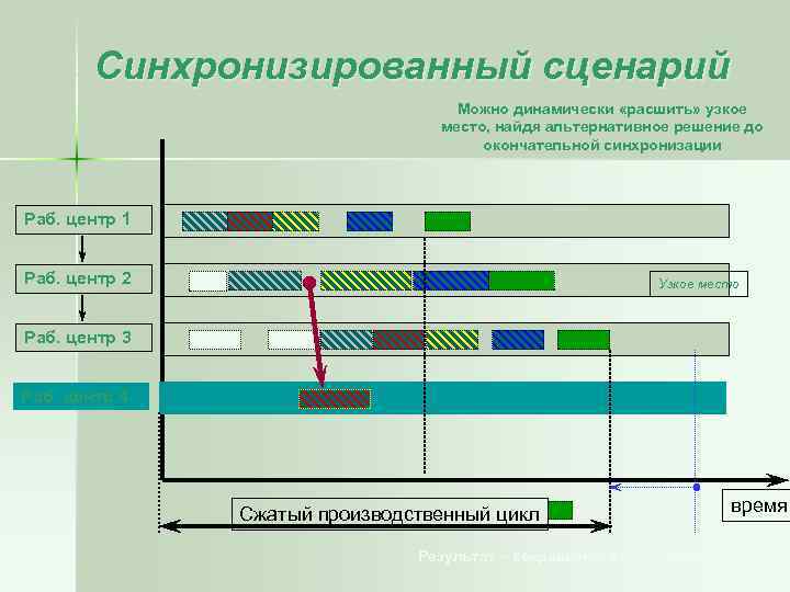 Сценарий можно