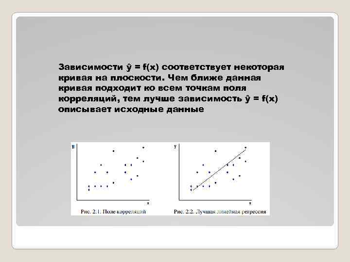 Зависимости ŷ = f(x) соответствует некоторая кривая на плоскости. Чем ближе данная кривая подходит