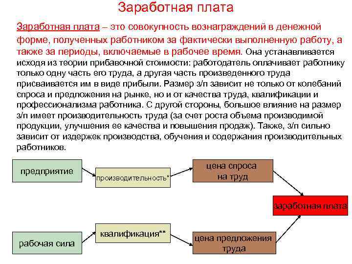 Заработная плата – это совокупность вознаграждений в денежной форме, полученных работником за фактически выполненную