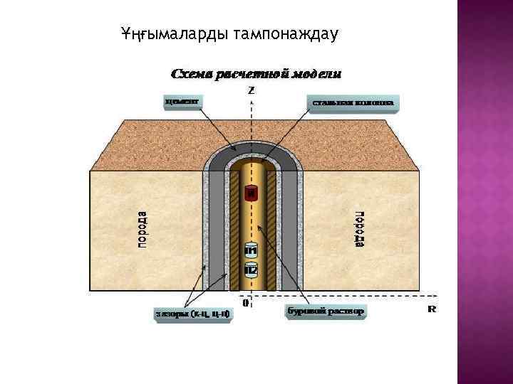 Ұңғымаларды тампонаждау 