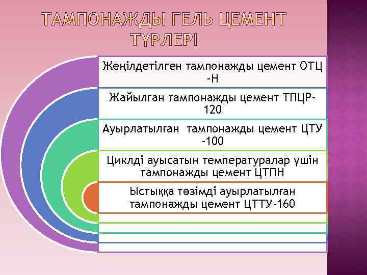 Жеңілдетілген тампонажды цемент ОТЦ -Н Жайылган тампонажды цемент ТПЦР 120 Ауырлатылған тампонажды цемент ЦТУ