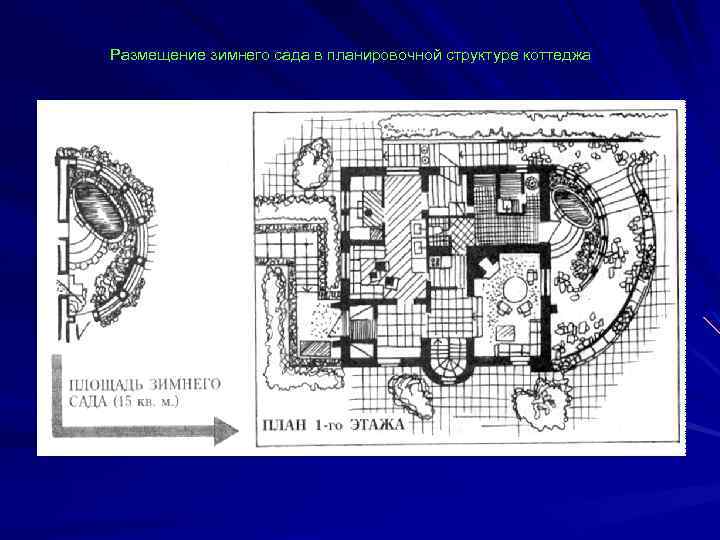 Размещение зимнего сада в планировочной структуре коттеджа 