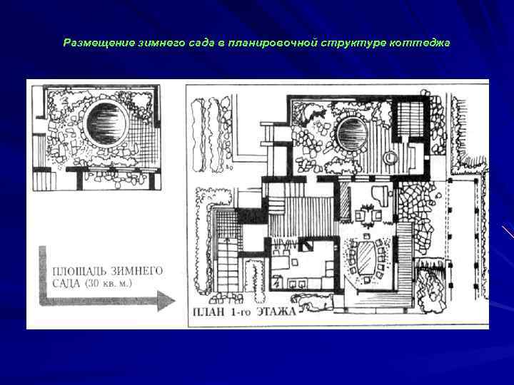 Размещение зимнего сада в планировочной структуре коттеджа 