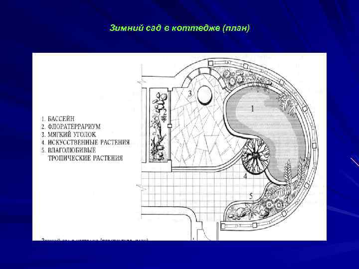 Зимний сад в коттедже (план) 