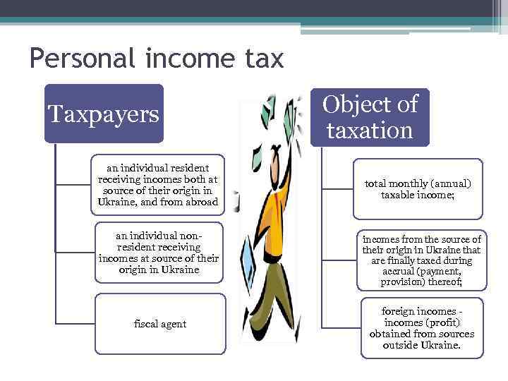 Personal income tax Taxpayers an individual resident receiving incomes both at source of their