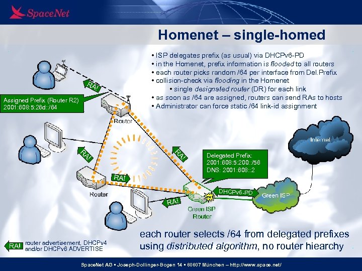 Homenet – single-homed • ISP delegates prefix (as usual) via DHCPv 6 -PD •