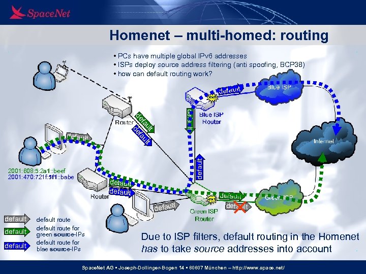 Homenet – multi-homed: routing • PCs have multiple global IPv 6 addresses • ISPs