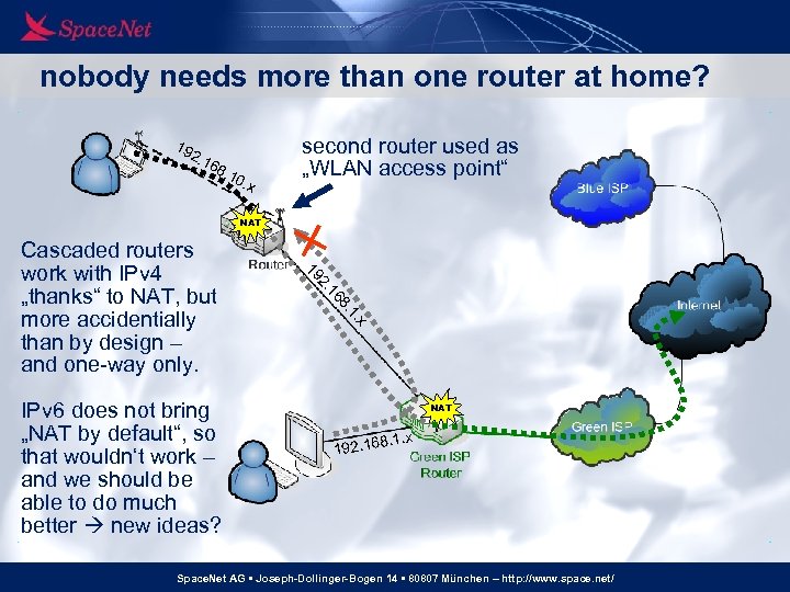 nobody needs more than one router at home? 19 2. 1 68 . 10
