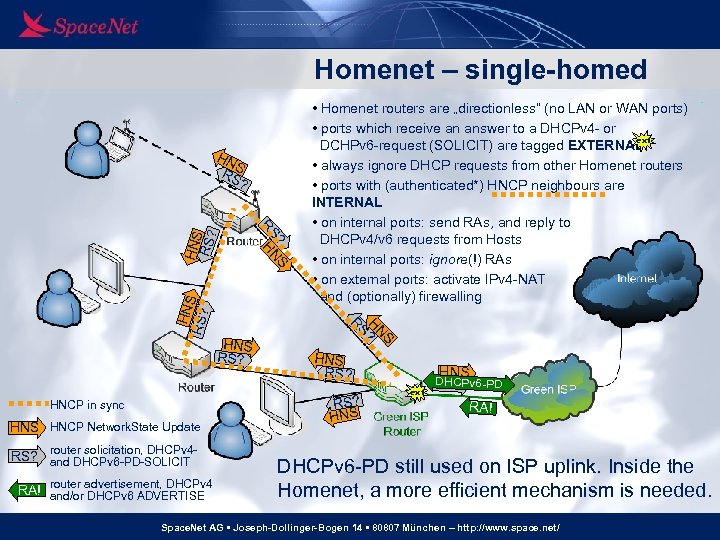 Homenet – single-homed HNS RS? HNCP in sync HNS HNCP Network. State Update RS?