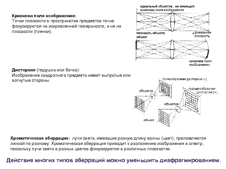 Кривизна поля изображения