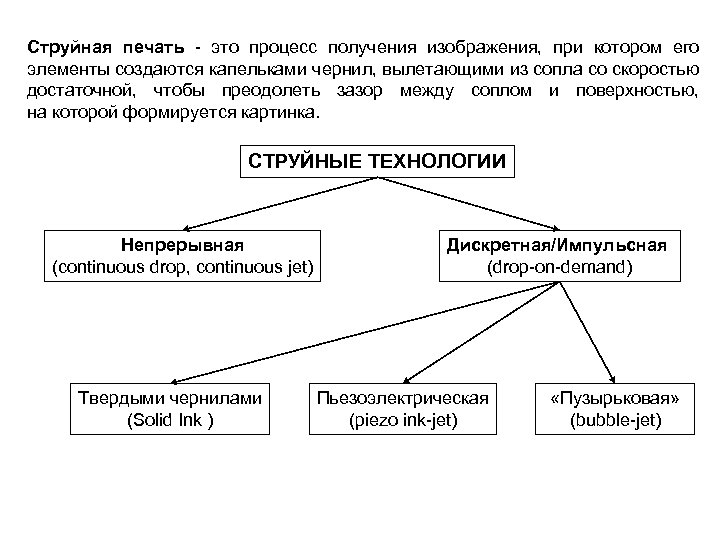 Струйная печать - это процесс получения изображения, при котором его элементы создаются капельками чернил,