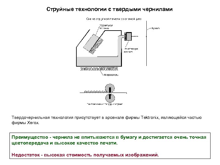 Струйные технологии с твердыми чернилами Твердочернильная технология присутствует в арсенале фирмы Tektronix, являющейся частью