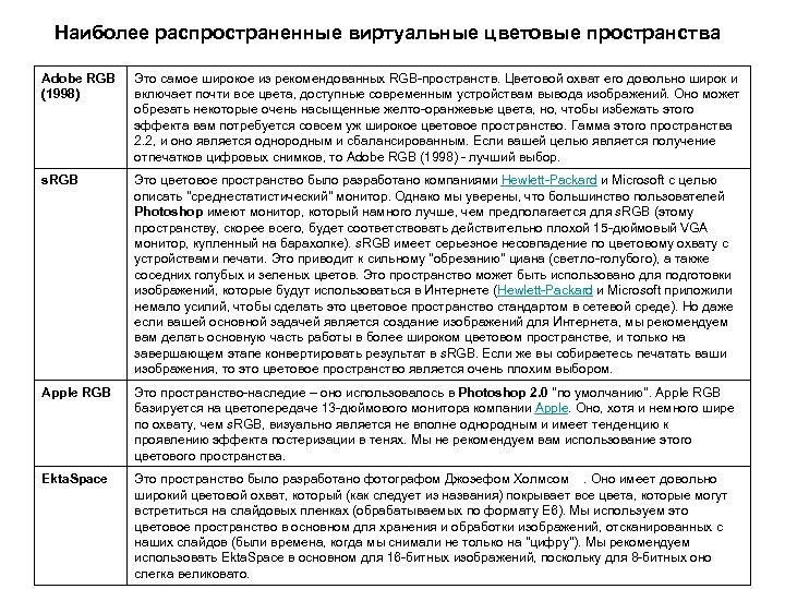 Наиболее распространенные виртуальные цветовые пространства Adobe RGB (1998) Это самое широкое из рекомендованных RGB-пространств.