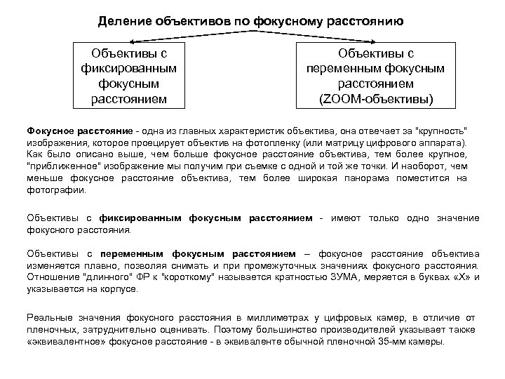 Деление объективов по фокусному расстоянию Объективы с фиксированным фокусным расстоянием Объективы с переменным фокусным